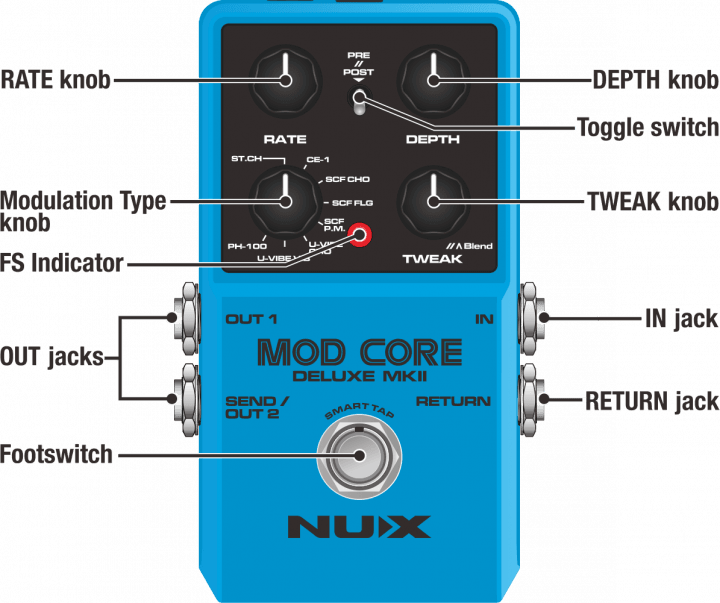 Mod Core Deluxe MKII