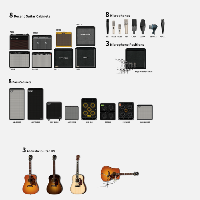 Pedaliera modeler per chitarra/basso