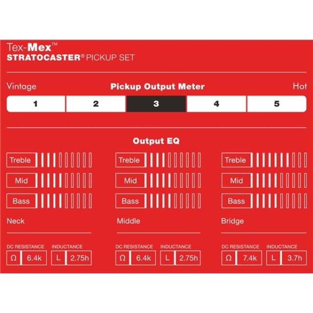 Set Pickup Tex-Mex ™ Strat®, (3)