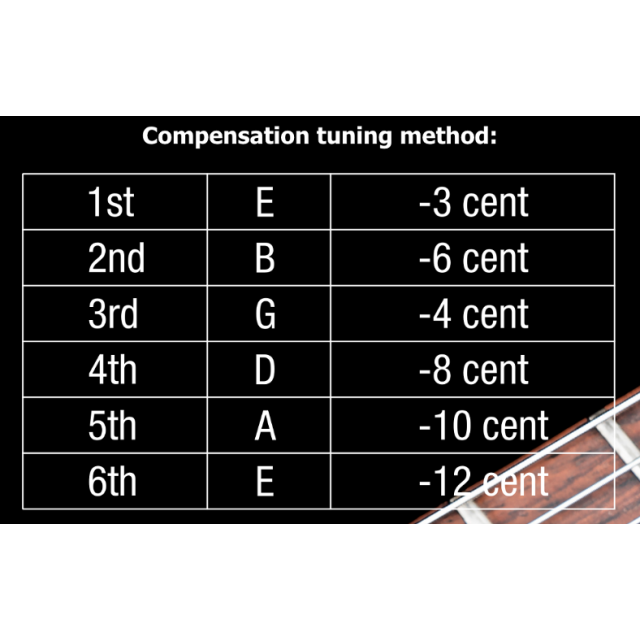 Stompbox tuner w/ Compensated tuning mode (CPS)