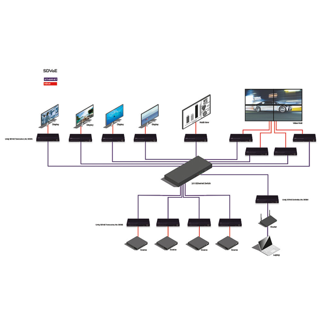 Extender SDVoE HDMI 4K60 & USB - Transceiver