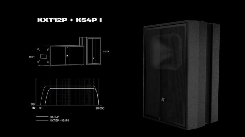 Dragon-KXT: New generation of powerful point source elements