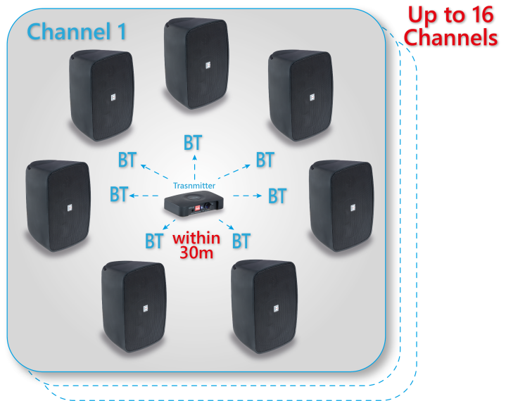 Helvia Liveo BT series