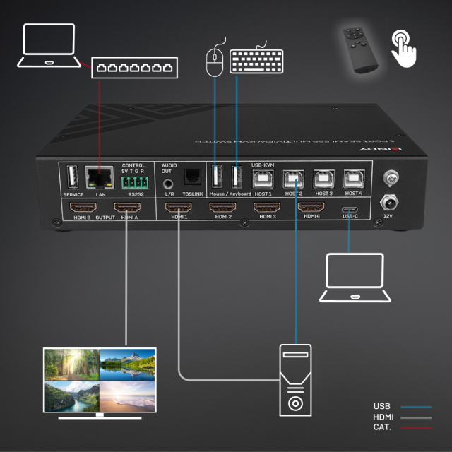 5 Port HDMI 4K60 Seamless Multiview KVM Switch