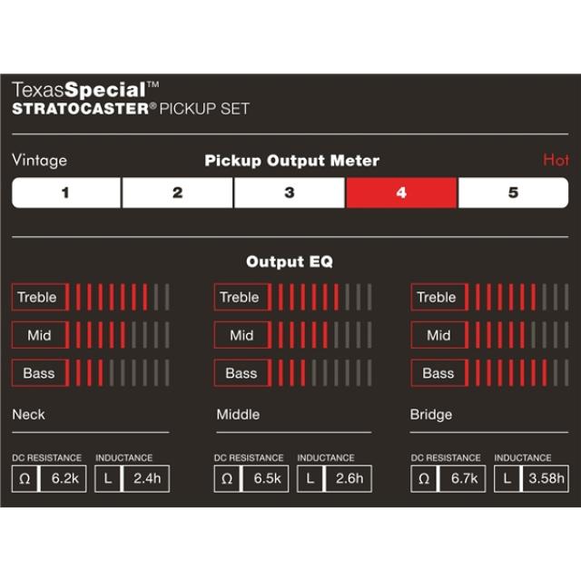 Custom Shop Texas Special™ Strat® Pickups, (3)