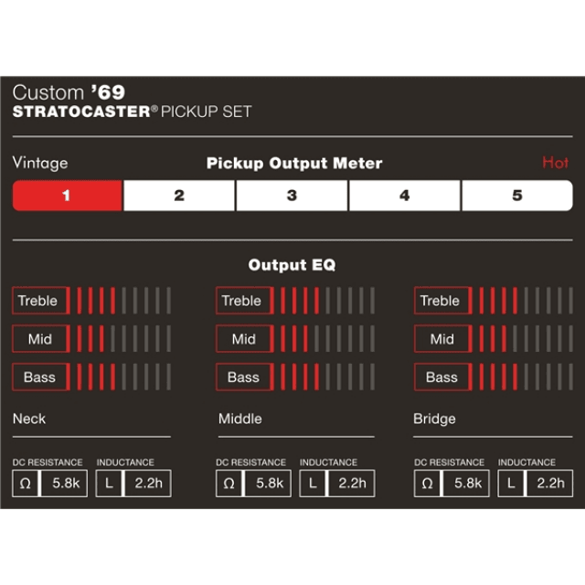Custom Shop Custom '69 Pickup Strat®, (3)