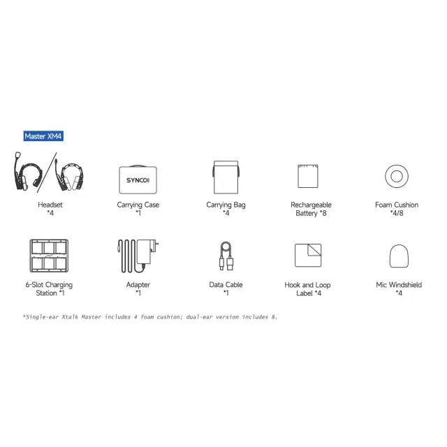 (4x unit, dual-ear) 2-Way Intercom Communication Headset, 500m Transmission Range with Master-Free Connection, App Control, Team Expansion and Smart Group Management