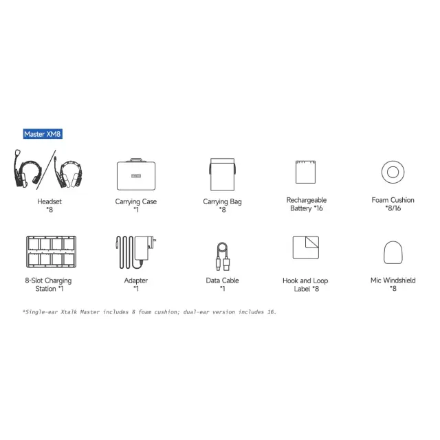 (8x unit, dual-ear) 2-Way Intercom Communication Headset, 500m Transmission Range with Master-Free Connection, App Control, Team Expansion and Smart Group Management