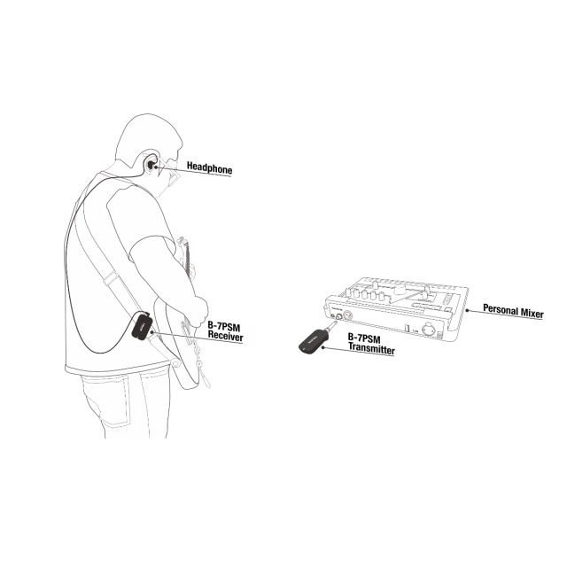 5.8 GHz Wireless In-Ear monitoring system