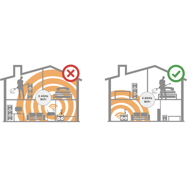 5.8GHz wireless system for guitar/bass
