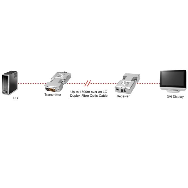Extender DVI-D Single Link su Fibra Ottica, 1500m