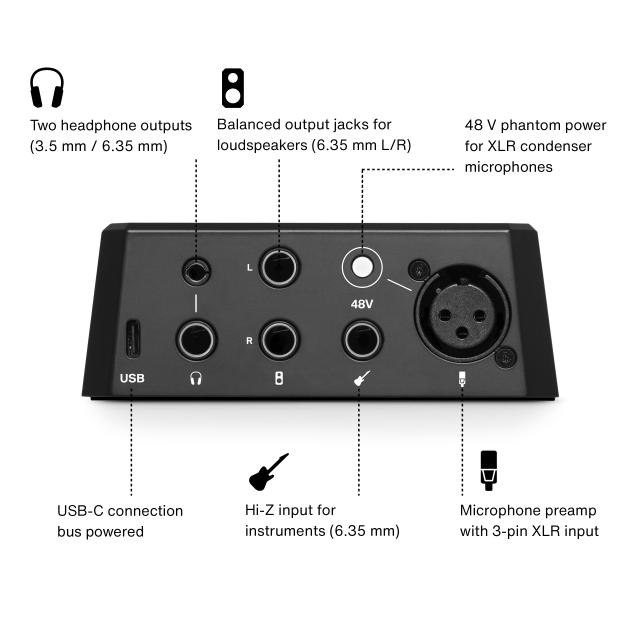 Interfaccia Audio