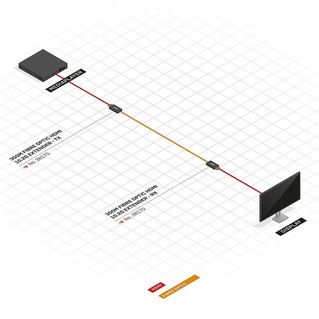 300m 4K HDMI Extender, Fiber Optic