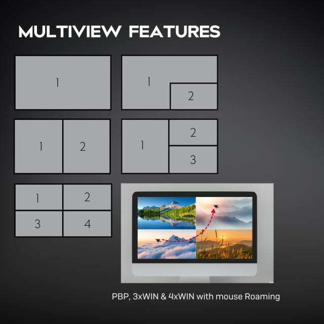 5 Port HDMI 4K60 Seamless Multiview KVM Switch