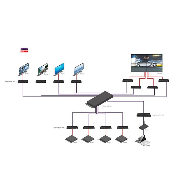 4K30 HDMI & USB over IP System - Decoder