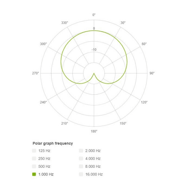 Condender Microphone for instrument recordings with excellent sound