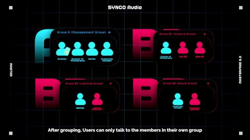 How to effectively group users within the Synco Audio App - SYNCO Xtalk Master