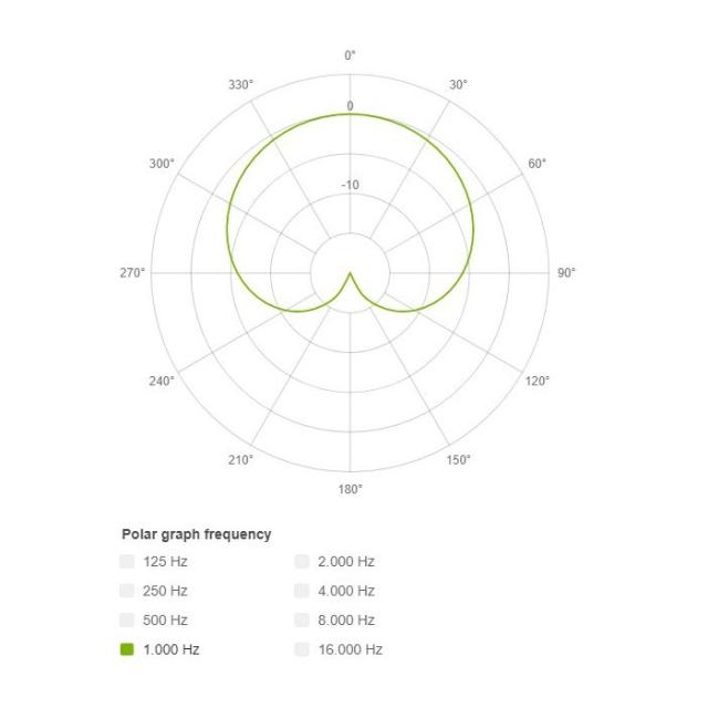 Condender Microphone for instrument recordings with excellent sound