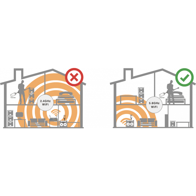 5.8GHz wireless system for guitar/bass